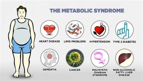 Syndrome métabolique et vitamine C YogaEsoteric