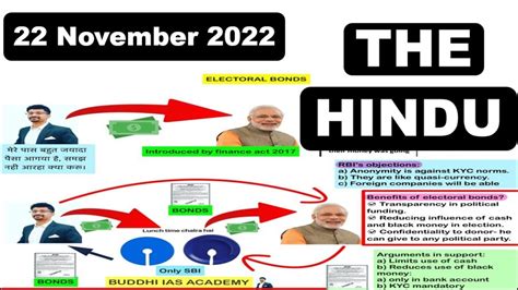 22 November 2022 The Hindu Editorial Analysis Current Affairs 2022