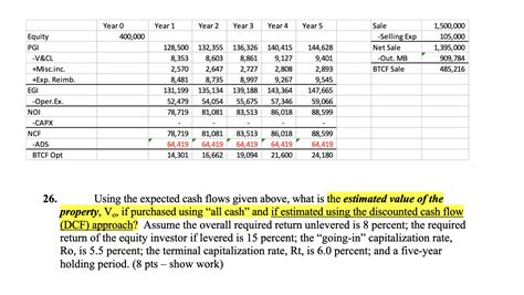 Solved Using the expected cash flows given above, what is | Chegg.com