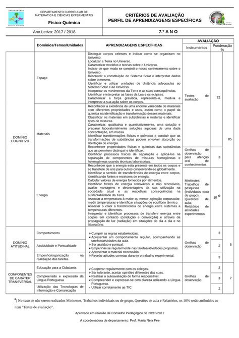 PDF DEPARTAMENTO CURRICULAR DE MATEMÁTICA E Interpretar o modo