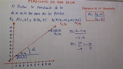 Pendiente De Una Recta Ejercicios Resueltos Youtube