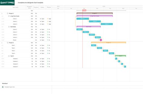 Diagrama Gantt Excel Template Hacer Un Diagrama De Gantt En