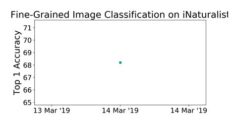 Inaturalist Benchmark Fine Grained Image Classification Papers With