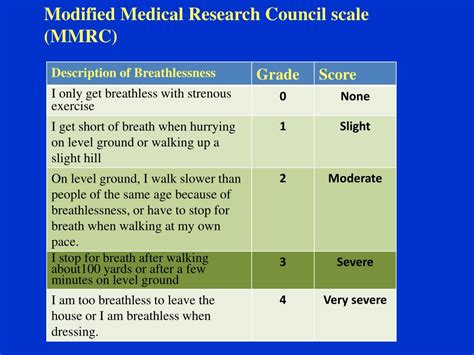 Ppt P Ulmonary Dyspnea Powerpoint Presentation Free Download Id 3080896