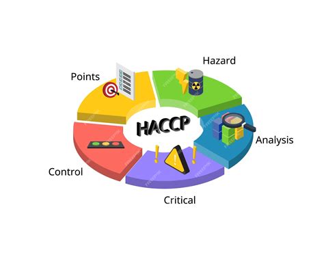 Hazard Analysis Critical Control Points O Haccp Es Un Método Reconocido Internacionalmente Para