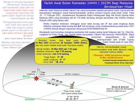 Tarikh Awal Ramadhan 1444H Berdasarkan Hisab | Shahabuddin Amerudin @ UTM