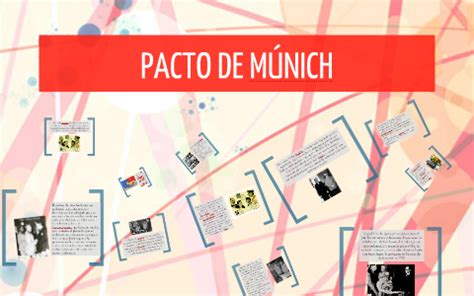 Pacto De M Nich By Ailed Aleman On Prezi