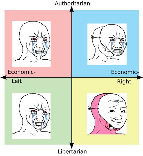 Each Quadrants Reaction To Last Night Politicalcompassmemes