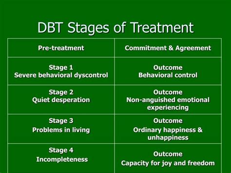 Ppt Dbt Meets The Twelve Steps Powerpoint Presentation Id6706406