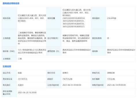 南昌第三批次土拍结果公布！建发拿下九龙湖地块！国贸竞得青山湖西岸地块！ 南昌楼盘网