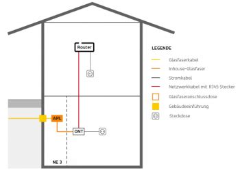 Alles Rund Um Den Glasfaserausbau Ka Glasfaser