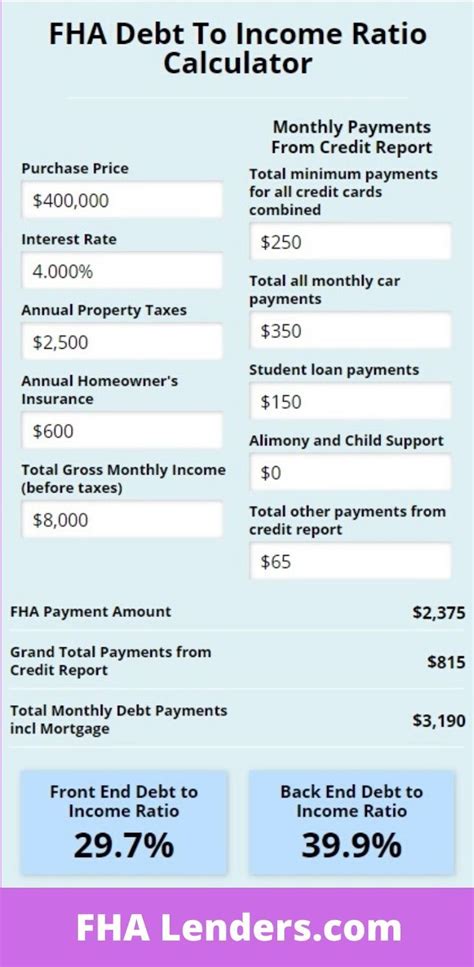 Fha loan calculator with closing costs - NileshParissa