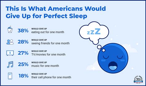 2022 U S Sleep Habits Survey U S News