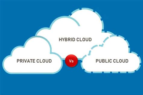 Private Cloud Vs Public Cloud Which Cloud Computing Deployment Model