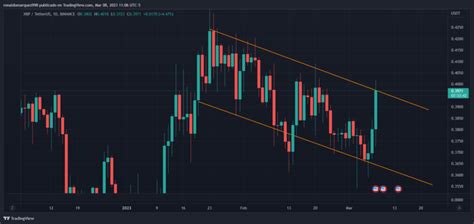 O Potencial De Crescimento Do Xrp Por Que A Criptomoeda Está Atraindo