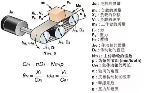 伺服电机选型设计的常用公式与知识点汇总 深圳市智创电机有限公司