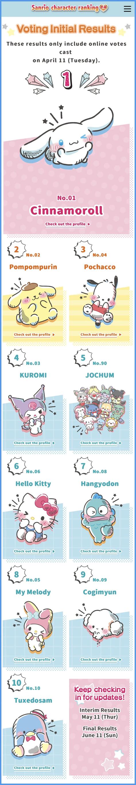 Pin by Nads 75 on SANRIO CHARACTER RANKING 2023 in 2023 | Sanrio characters, Sanrio, It cast