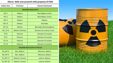 Bardi E Latronico Su Deposito Nazionale Rifiuti Radioattivi In Basilicata