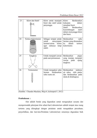 Pengenalan Peralatan Di Laboratorium PDF