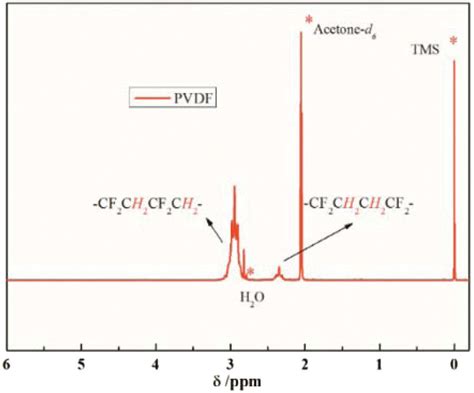 H Nmr Of Pvdf Where Different Peaks Correspond To H T And Hh