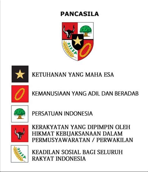 Makna Dan Simbol Pancasila Worksheet The Best Porn Website