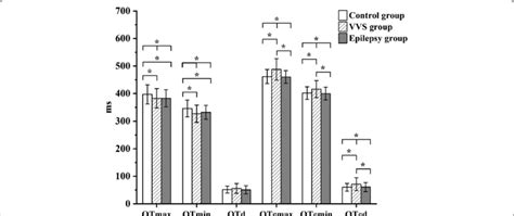 Comparison Of Qt Interval Indexes In Vvs Group Epilepsy Group And Download Scientific Diagram