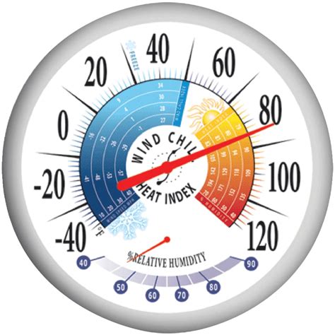 Large Outdoor Thermometers Ideas On Foter