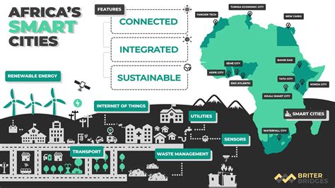 Innovation Maps Briter