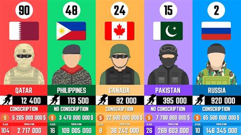 Most Powerful Countries Ranking Of Countries By Military Power