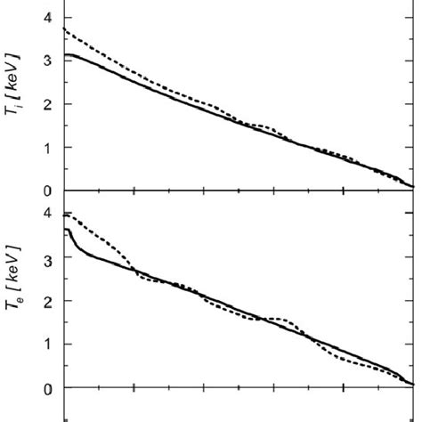 Experimental And Computed Profiles Of The Electron Density Electron Download Scientific