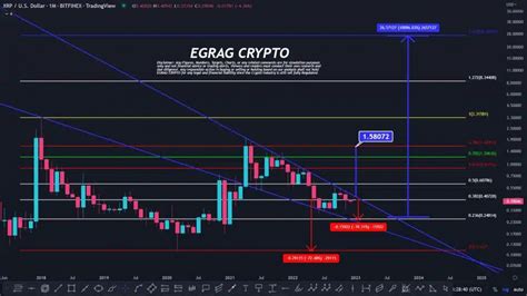 Ripple Koers Verwachting Xrp Adtv Stijgt Passeert Miljard