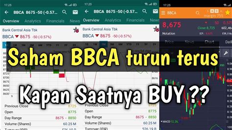 Kenapa Saham Bbca Turun Terus Youtube