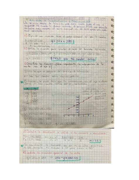 Solution Ecuaci N De La Recta Y Sus Transformaciones Geometria