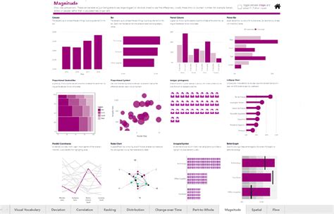 Visuals De Power Bi La Guía Más Completa