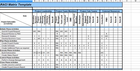 5+ RACI Matrix Template Excel (Project Management) | Template124