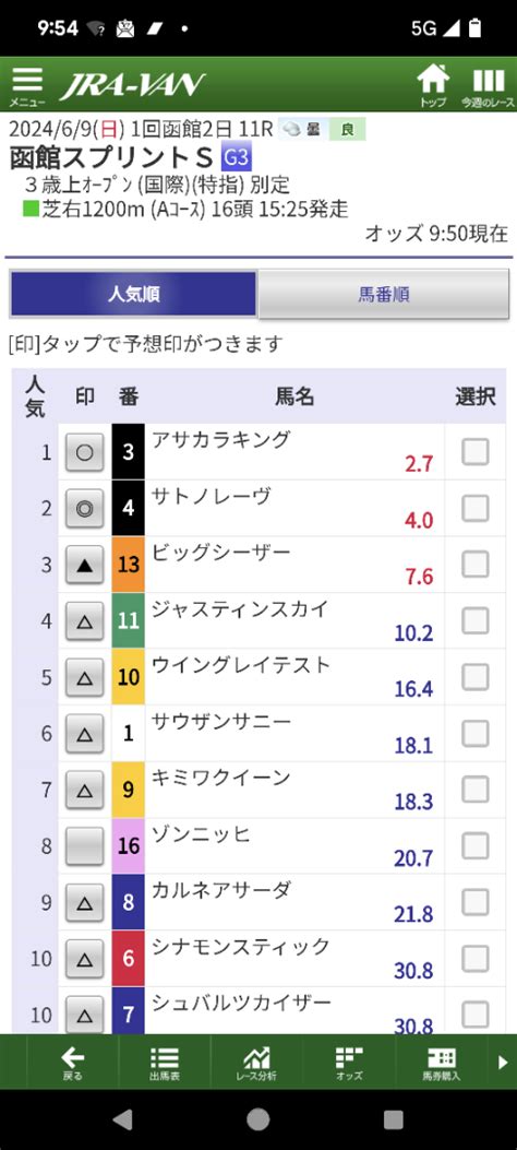 2024 第31回函館スプリントステークス予想 競馬予想。