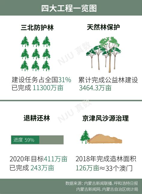 考考你！中国哪个省份森林面积最大？湃客澎湃新闻 The Paper