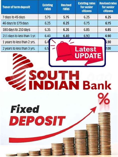 Best Fd Interest Rates 2024 India Tera Abagail