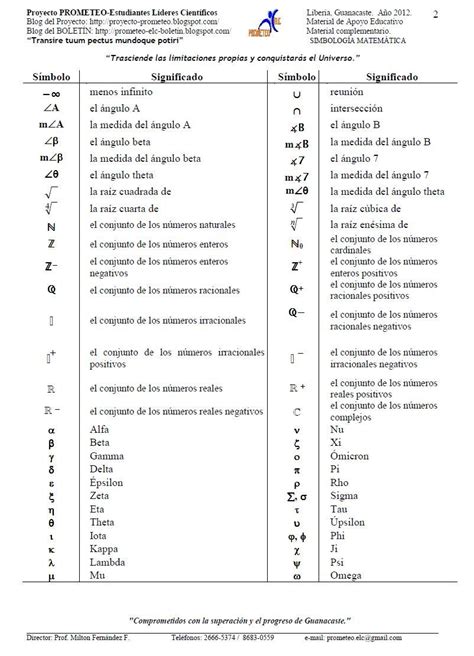 Simbología Matemática Matematicas Lecciones De Matemáticas Simbolos