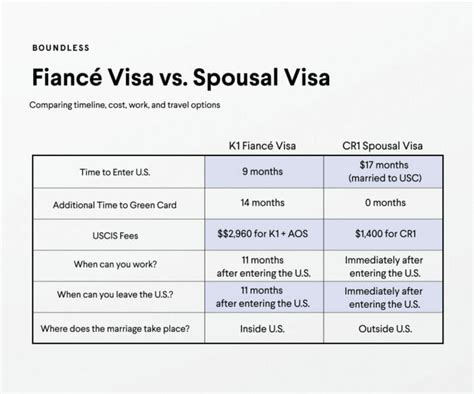 Immigrating To The U S From Pakistan Simplified