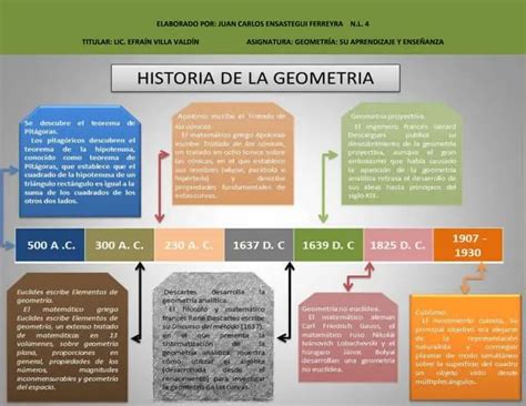 Historia De La L Gica Un Viaje Desde Su Origen Hasta Hoy