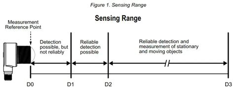 Banner T Rw R Gage Sensor User Guide