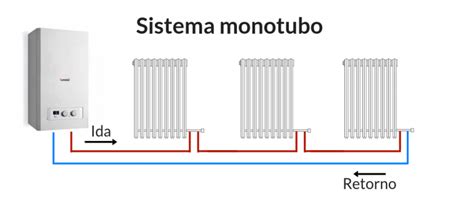 Diferencia entre calefacción monotubo y bitubo Actitud ecológica