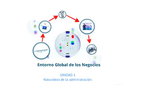 Entorno Global De Los Negocios By Ian Romo On Prezi