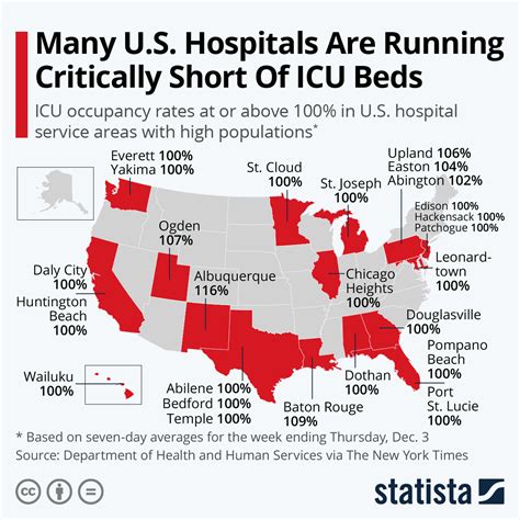 Chart Many U S Hospitals Are Running Critically Short Of ICU Beds