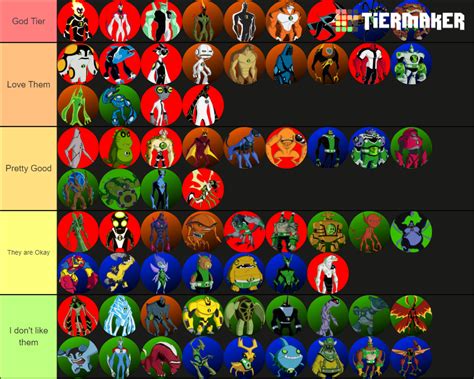 Ben 10 Omniverse Tier List