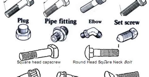 Mengenal Dan Belajar Alat Berat Komatsu Prinsip Dasar Fasteners