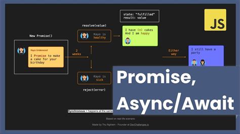 详解javascript Promise和 Asyncawait