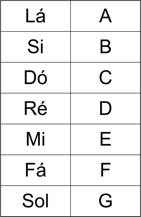 O Violonista Aula 3 Introdução as Cifras