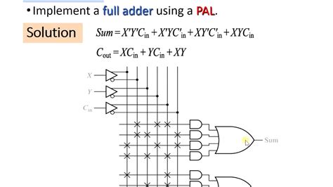 Programmable Array Logic Pal And Complex Programmable Logic Device